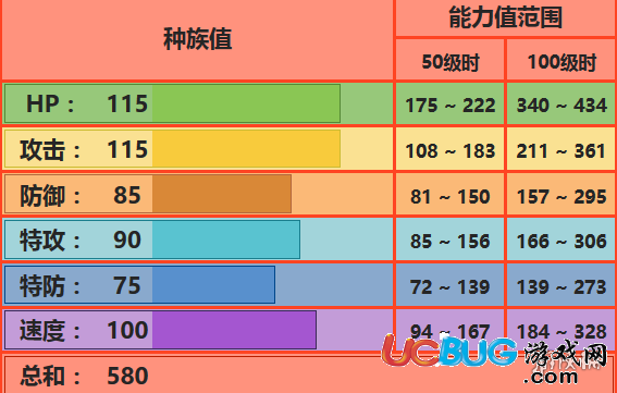 口袋妖怪究極日月炎帝性格 炎帝配招及對(duì)戰(zhàn)玩法
