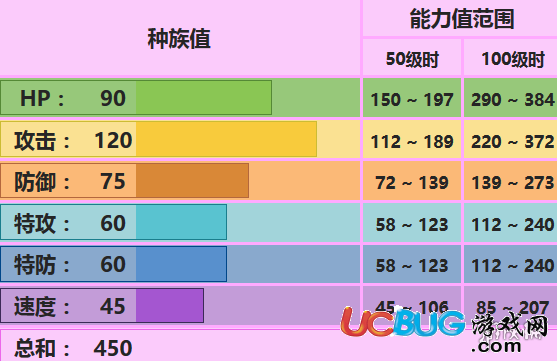 口袋妖怪究極日月布魯皇配招 布魯皇對(duì)戰(zhàn)玩法