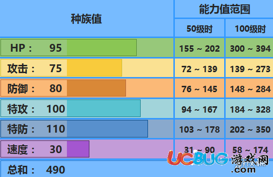 口袋妖怪究極日月河馬王怎么玩 呆呆王配招及對戰(zhàn)技巧
