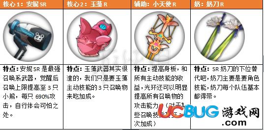 《魔女兵器手游》新手怎么配隊(duì) 