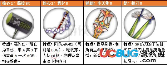 《魔女兵器手游》新手怎么配隊(duì) 