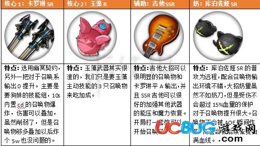 《魔女兵器手游》新手怎么配隊(duì) 