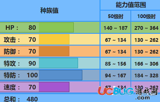 口袋妖怪究極日月鴨神是誰(shuí) 樂(lè)天河童性格配招對(duì)戰(zhàn)玩法
