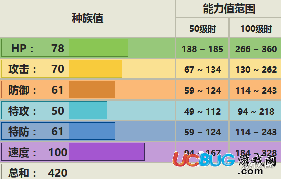 口袋妖怪究極日月直沖熊性格 直沖熊配招對戰(zhàn)玩法