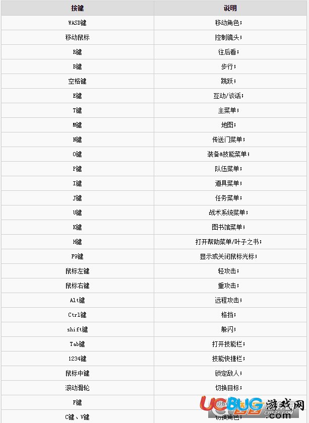《二之國2亡靈之國》游戲按鍵怎么操作