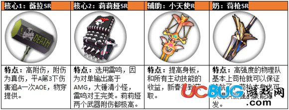 魔女兵器物理隊(duì)