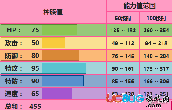口袋妖怪究極日月風(fēng)鈴鈴配招 性格對(duì)戰(zhàn)玩法