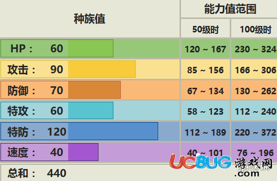 口袋妖怪究極日月變隱龍配招 變隱龍性格對(duì)戰(zhàn)玩法