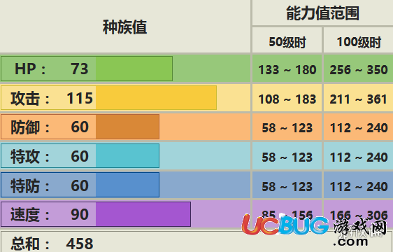 口袋妖怪究極日月貓鼬斬配招 性格及對(duì)戰(zhàn)玩法