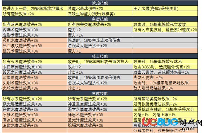不思議迷宮諸神的棋盤dp怎么完成 諸神的棋盤dp難點介紹