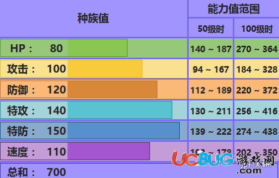 口袋妖怪究極日月Mega紅水都配招 Mega拉帝亞斯對戰(zhàn)玩法