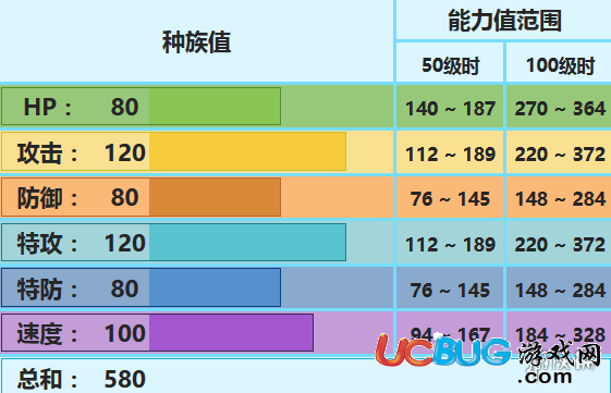 口袋妖怪究極日月Mega冰鬼護(hù)配招 性格對(duì)戰(zhàn)玩法