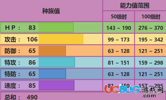 口袋妖怪究極日月毒骷蛙配招 毒骷蛙性格對(duì)戰(zhàn)玩法