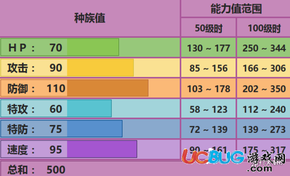 口袋妖怪究極日月龍王蝎配置 龍王蝎性格對(duì)戰(zhàn)玩法
