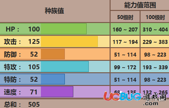 口袋妖怪究極日月烏鴉頭頭配招 烏鴉頭頭性格對(duì)戰(zhàn)玩法