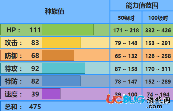 口袋妖怪究極日月海兔獸配招 海兔獸性格對戰(zhàn)玩法