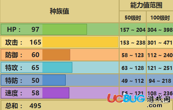 口袋妖怪究極日月戰(zhàn)槌龍配招 戰(zhàn)槌龍性格對(duì)戰(zhàn)玩法