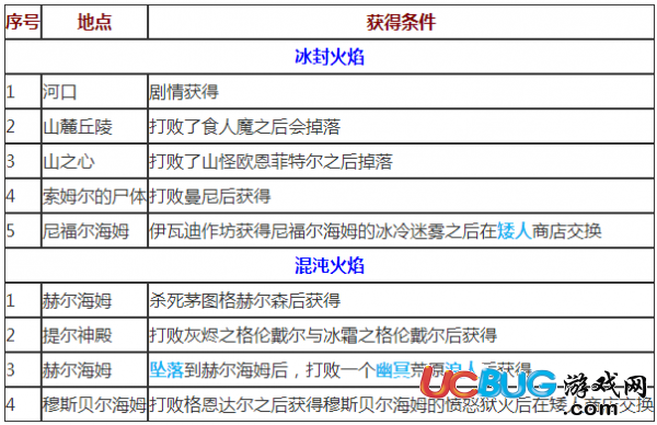 《戰(zhàn)神4》武器強化獎杯解鎖方法介紹