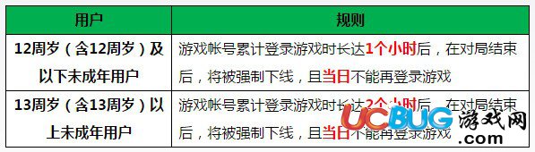 《絕地求生刺激戰(zhàn)場(chǎng)手游》游戲防沉迷怎么解除