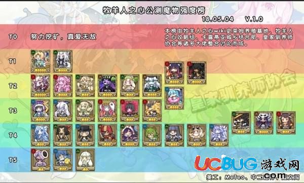 《牧羊人之心手游》魔物娘的強弱排行榜