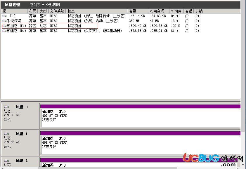 Win2008r2系統(tǒng)由于管理員設(shè)置的策略該磁盤處于脫機(jī)狀態(tài)解決方法
