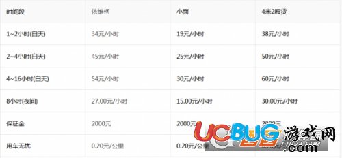 《牛滴app》租車(chē)怎么收費(fèi)的