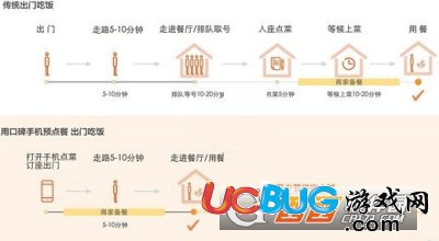 《口碑a(chǎn)pp》怎么提前點單服務(wù)
