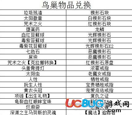 《黑暗之魂重制版》鳥(niǎo)巢能換什么東西 鳥(niǎo)巢兌換物品一覽