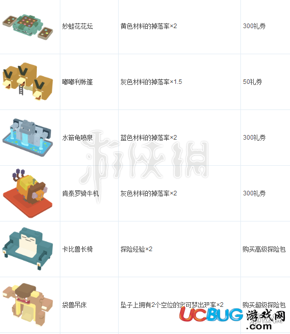 《寶可夢(mèng)探險(xiǎn)尋寶手游》全裝飾有什么作用