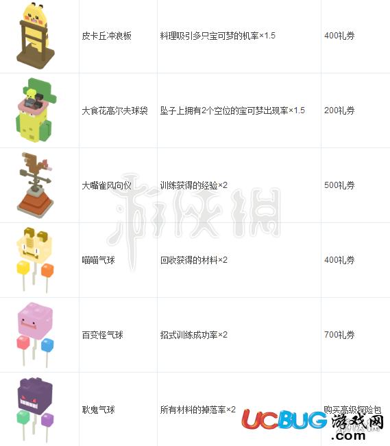 《寶可夢(mèng)探險(xiǎn)尋寶手游》全裝飾有什么作用