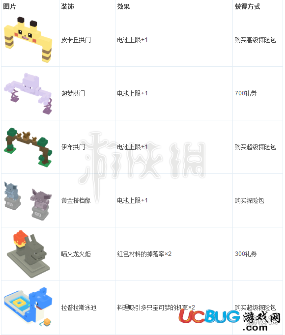 《寶可夢(mèng)探險(xiǎn)尋寶手游》全裝飾有什么作用