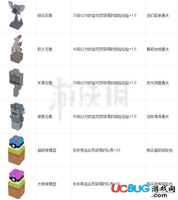 《寶可夢(mèng)探險(xiǎn)尋寶手游》全裝飾有什么作用