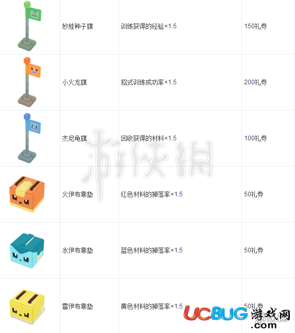 《寶可夢(mèng)探險(xiǎn)尋寶手游》全裝飾有什么作用
