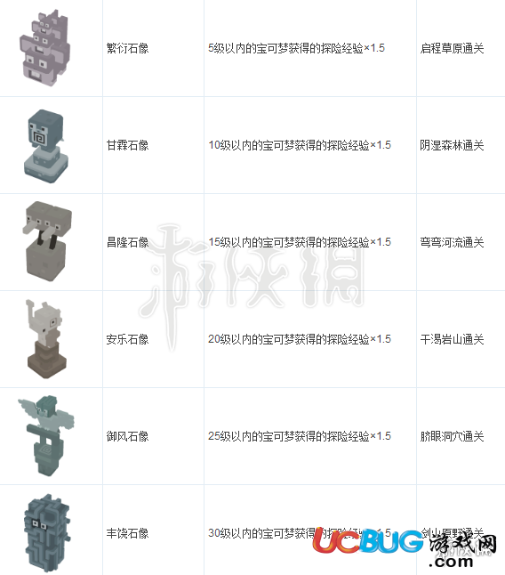 《寶可夢(mèng)探險(xiǎn)尋寶手游》全裝飾有什么作用