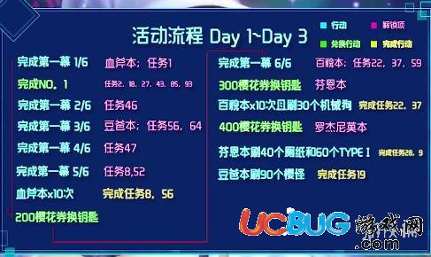 《FGO手游》CCC活動怎么玩