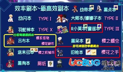 《FGO手游》CCC活動怎么玩