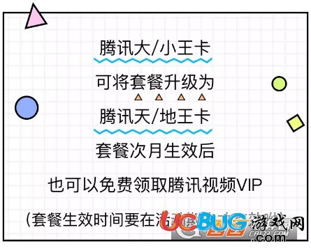 騰訊王卡用戶怎么獲得騰訊視頻VIP會(huì)員特權(quán)