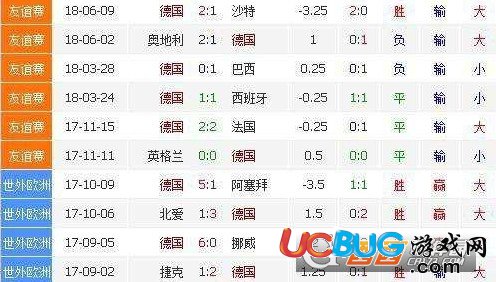 2018世界杯德國VS墨西哥比分預(yù)測是多少 哪隊(duì)能贏