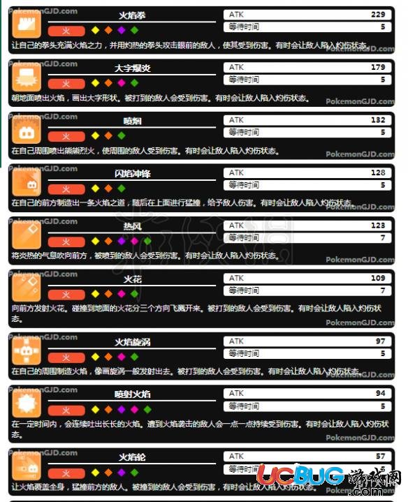 寶可夢探險尋寶全火系技能介紹 全火系強力招式解析