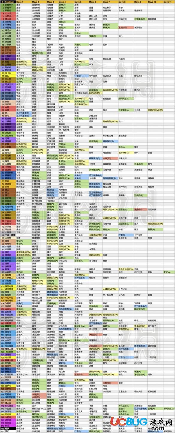 寶可夢(mèng)探險(xiǎn)尋寶全151精靈技能表 健美縮殼水炮技能