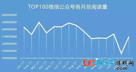 微信公眾號(hào)改版后與今日頭條都有哪些區(qū)別
