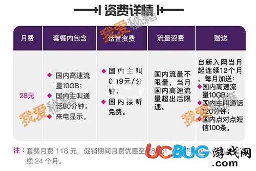 《抖音至尊卡》資費套餐介紹 抖音至尊卡怎么購買