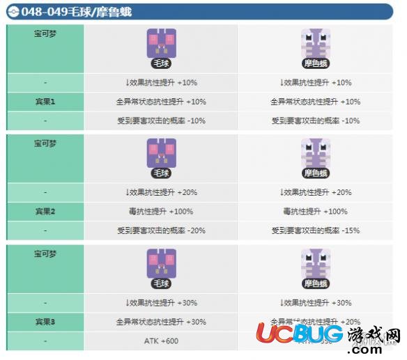 寶可夢探險尋寶毛球賓果數(shù)據(jù) 末入蛾賓果數(shù)據(jù)介紹