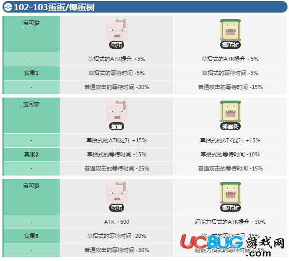 寶可夢探險尋寶蛋蛋賓果數(shù)據(jù) 椰蛋樹賓果數(shù)據(jù)介紹