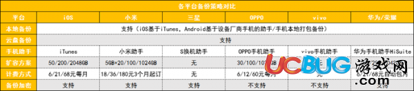 蘋果安卓手機備份方法大全