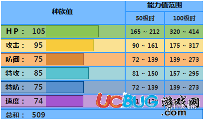pokemmo手游蟾蜍王技能 蟾蜍王招式特性性格推薦