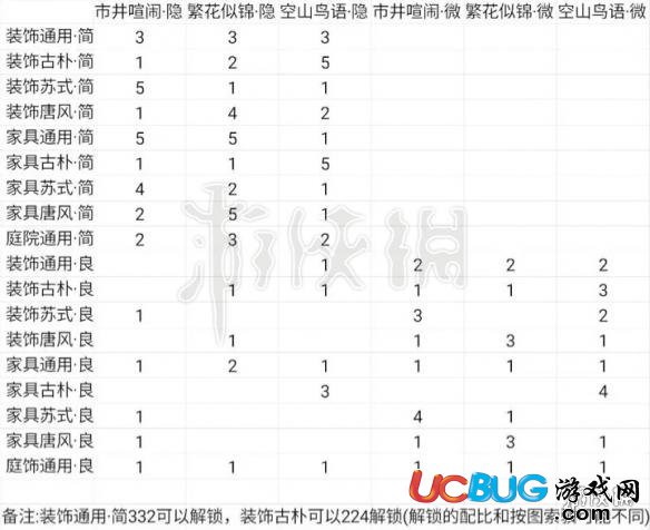 楚留香采風(fēng)技能寫意圖卷配方 采風(fēng)二級(jí)配方大全