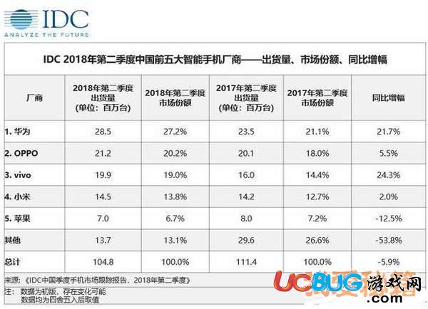 《安卓系統(tǒng)9.0AndroidPie》首批適配哪些機型 為什么沒有華為