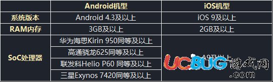 風(fēng)云島行動(dòng)配置要求
