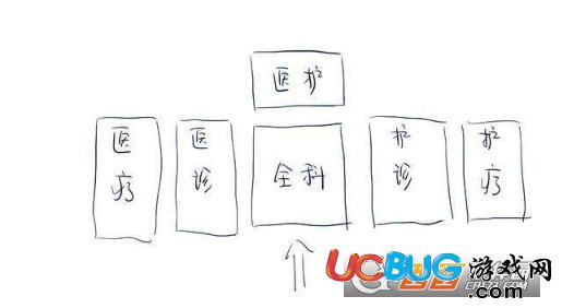 《雙點(diǎn)醫(yī)院》全科診室解決擁堵布局方案介紹